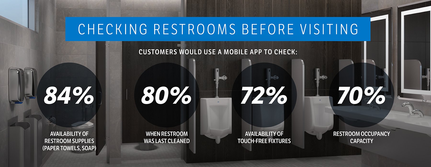 000-052 Restroom Experience Survey - Blog Post Graphics 1800x700px_02